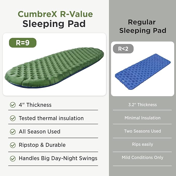 Elegear CumbreX™ Sleeping Pad for Camping with 9 R-Value, Ultralight Camping Sleeping Mat for All Seasons, Insulated Backpacking Sleeping pad, Durable Camping Mattress for Outdoor Hiking Tent