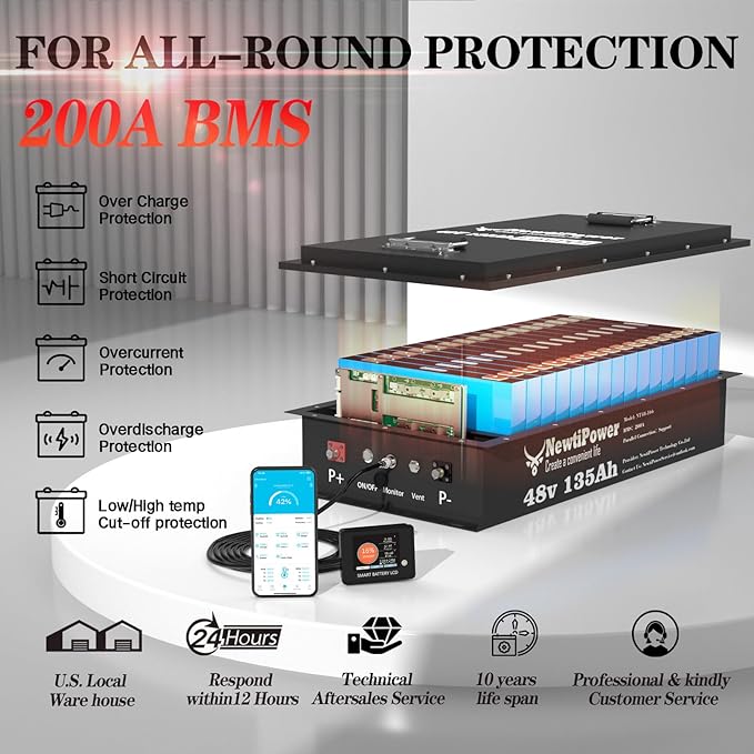 48V 135Ah Golf Cart LiFePO4 Battery with Charger and Monitor, 6912Wh Lithium Battery with 200A BMS, Up to 10000+ Rechargeable Cycles, Perfect for Golf Cart, Solar Power Storage (48V*135Ah)