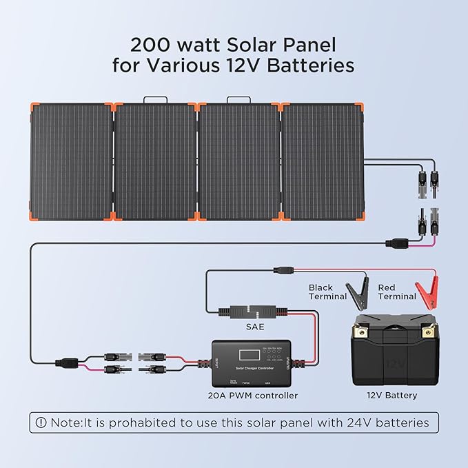 200W Portable Solar Panel (Tempered Glass),Heavy-Duty Foldable Mono Solar Charger for Jackery Explorer 1000 v2/EcoFlow Delta 2/Bluetti,IP67 Waterproof Off-Grid Power for RV Camping Power Backup