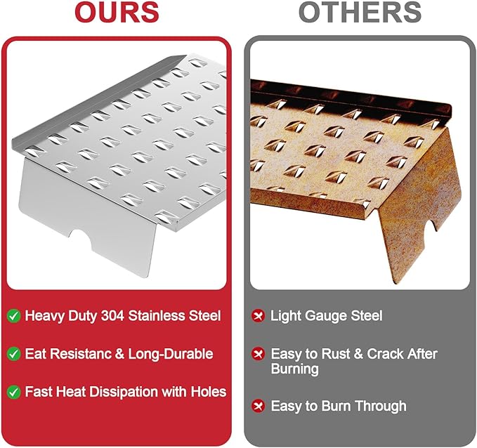 Drip Tray Heat Baffle for Camp Chef 24 Series Pellet Grills, Woodwind WiFi 24, Woodwind SG 24, SmokePro SG 24, STX 24, Drip Pan Replacement for Traeger Pro 575 20 22 Series