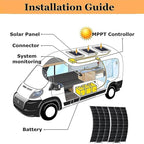 Solar Panel, Flexible Solar Module 300W/600W, 18 V Solar modules Semi-Flexible Mono Solar modules, for Off-Grid Applications at Home, Camping, car, Mobile Home, Boat,300W