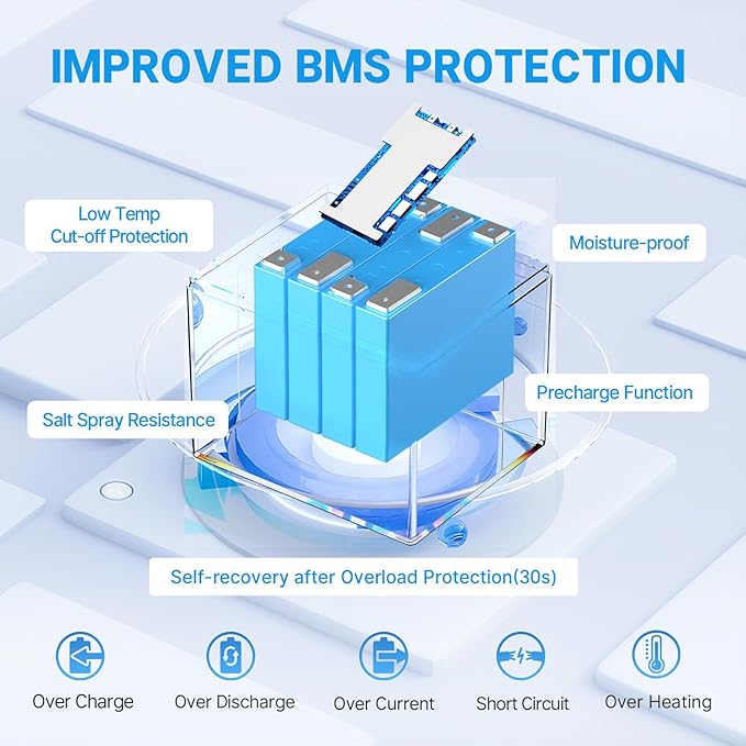 Redodo Bluetooth 12V 50Ah LiFePO4 Battery Bulit in BMS, Low-Temp Protection, 10 Years Lifetime, Lightweight Lithium Battery Perfect for RV, Solar, Boat Marine and Trolling motor Camping 2 Pack
