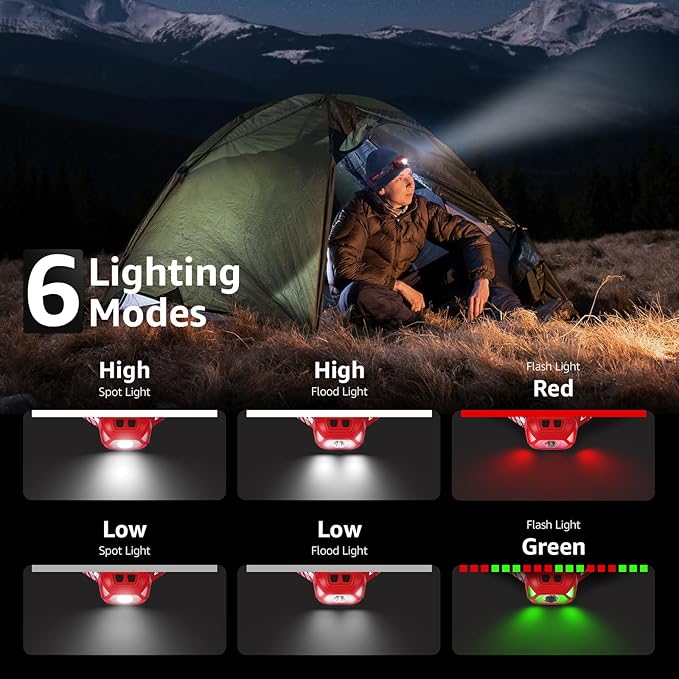Lepro 320014 LED Rechargeable Headlamp, 2 Pack Head Lamp with 6 Modes for Camping & Hiking Gear Essentials, IPX4 Waterproof Bright Headlight Flashlights with Adjustable Headband, Type-C Cable - Red