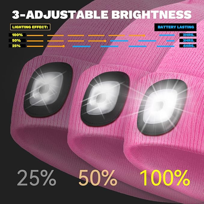 VIBELITE LED Beanie Hat with Light, USB Rechargeable LED Headlamp for Hiking, Camping, Gifts for Men, Dad, Teen Boys, Husband, Women, Boyfriend, Birthday Gifts for Women, Pink