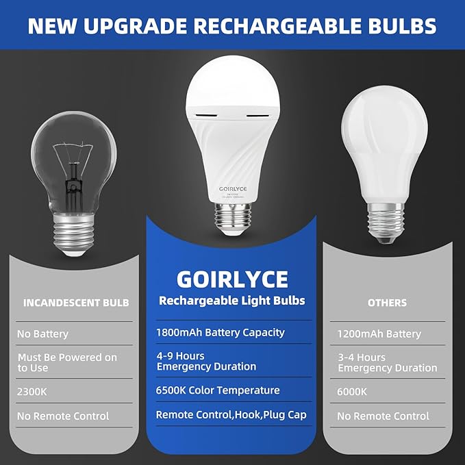 Rechargeable Emergency Light Bulbs, 4 Pack Battery Powered LED Light Bulb with 9W Daylight E27 6500K 1800mAh, Equivalent Self-Charging LED Light Bulbs for Home Power Outage Camping Hurricane Hiking