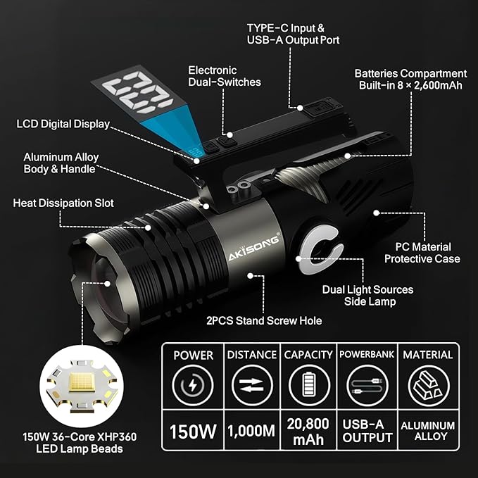 150W Rechargeable Handheld Spotlight 18,000 High Lumens, Super Bright Zoomable XHP360 Spot Light Searchlight with USB Output, Large Capacity Powerful LED Flashlight for Home Emergency Boating Camping