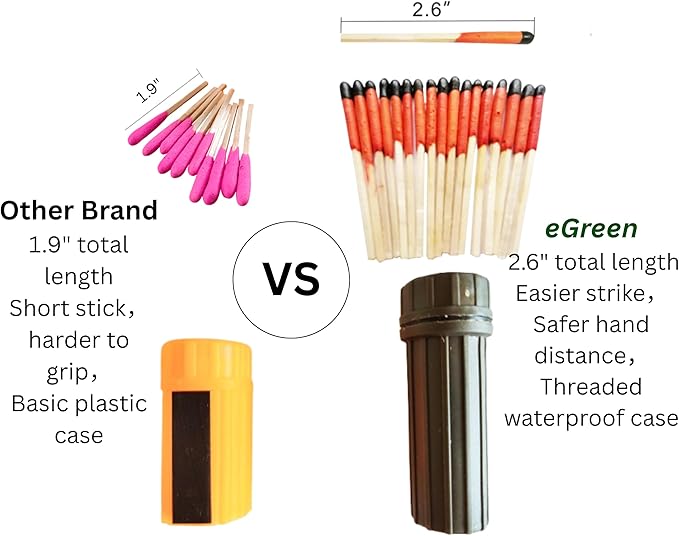 Emergency Fire Starter | Windproof & Waterproof Storm Matches with Waterproof Case & Wax Rope | Survival Gear for Camping, Hiking, Bushcraft, Outdoor Survival