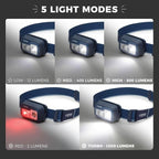 CORE 1200 Lumen Rechargeable Headlamp | USB LED Head Light with 4 Modes, Long Battery Life, Water Resistant | Ideal for Work, Emergency, Camping, Running, Hiking | USB Cable Included