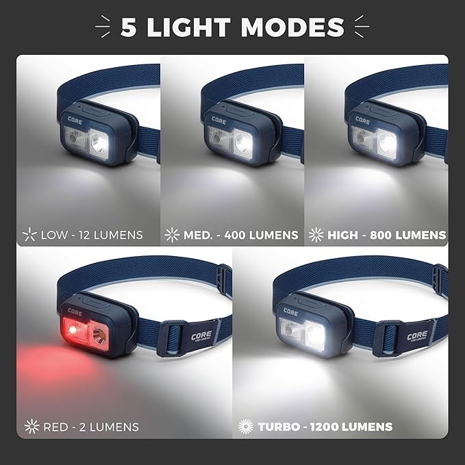 CORE 1200 Lumen Rechargeable Headlamp | USB LED Head Light with 4 Modes, Long Battery Life, Water Resistant | Ideal for Work, Emergency, Camping, Running, Hiking | USB Cable Included