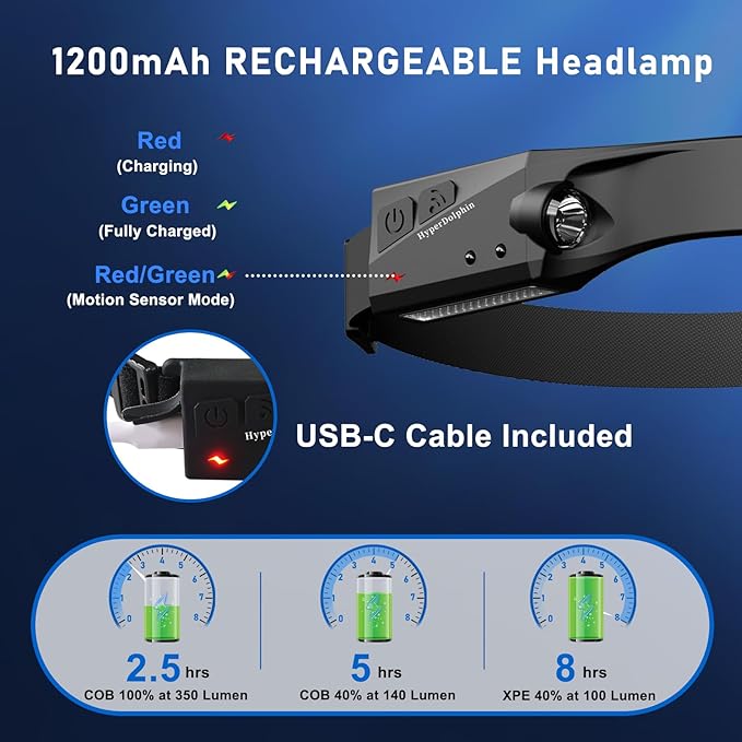 Headlamp Rechargeable LED (2 Pack) 230° Wide Beam, USB-C Lightweight Head Lamp, Long Runtime, Water-Resistant for Camping, Hiking, Running, Fishing, Repair Work
