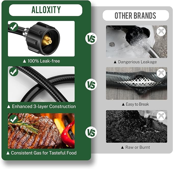 4 Feet Propane Hose Adapter 1lb to 20lb，Propane Adapter 20lb to 1lb Converter, Propane Tank Adapter Hose 20 lb to 1 lb for Buddy Heater/Weber Q Grill/Coleman Stove/Blackstone Griddle
