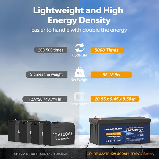 GOLDENMATE 12V 400Ah LiFePO4 Lithium Battery, 5000+ Deep Cycles with 10-Year Lifespan, 5120Wh Power, Built-in BMS, Ideal for RV, Solar System, Marine, Trolling Motor, Golf Cart, Off-Grid Applications