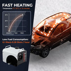 8KW Diesel Heater, Portable Diesel Air Heater All in One 110V/12/24V with App Control, Remote Control and Display Screen,Fast Heating Horizontal Diesel Heater for Campers RV Trailer Garage Home Tent