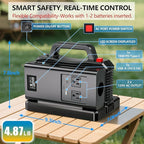 500W Pure Sine Wave Power Inverter for DeWalt 20V Battery, 2-Ports DC 20V to AC(2 Outlets) 120V Car Charger Plug Inverter Adapter Converter for Camping, Travel, Emergencies(Tool Only)