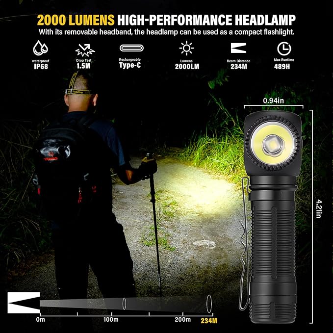 C6 2000 Lumens Rechargeable Headlamp, 3800mAh Proximity Sensor Headlamp & Right-Angle LED Flashlight, Magnetic Base, TIR Lens, IP68 Waterproof, Hands-Free Sensing Control