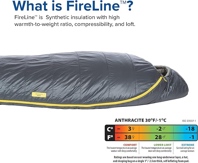 Big Agnes Anthracite - Backpacking Sleeping Bag, 3 Season, Lightweight, Compact
