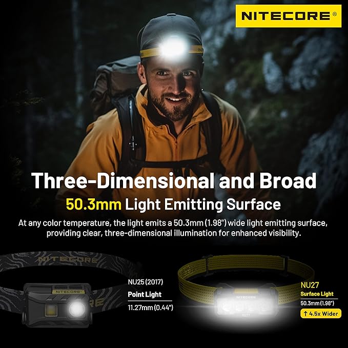 Nitecore NU27 White 600 Lumen Ultra Lightweight Multiple Color Temperatures Outdoor Headlamp USB-C Rechargeable Headlight Tag