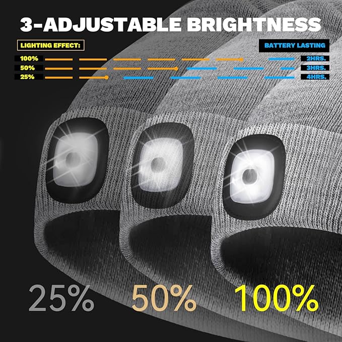 VIBELITE LED Beanie Hat with Light, USB Rechargeable LED Headlamp for Hiking, Camping, Gifts for Men, Dad, Teen Boys, Husband, Women, Boyfriend, Birthday Gifts for Women, Grey