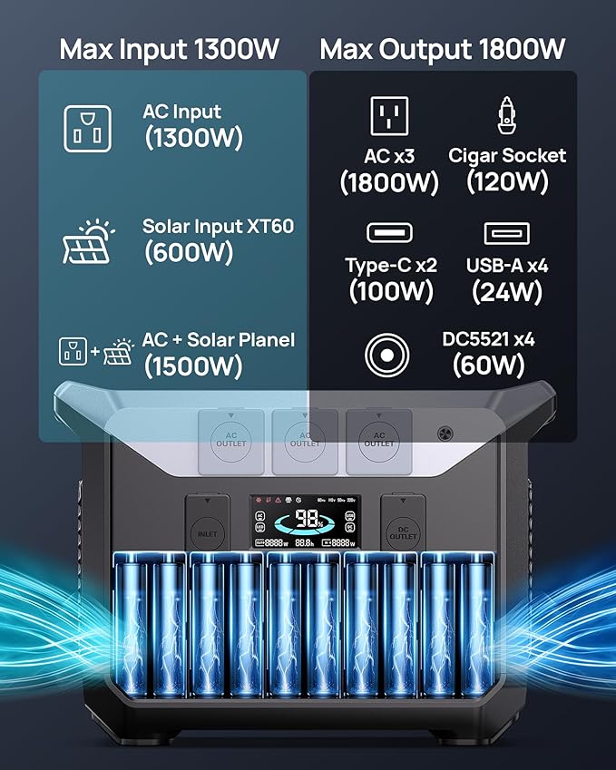 DARAN Generator 1800W (3000W Peak), 1382.4Wh LiFePO4 Portable Power Station with 1Hrs Fast Charge, 20ms UPS Home Emergency Backup for RV, Camping, Off-Grid Power Outage