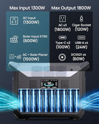 DARAN Portable Power Station 1800W, 1382.4Wh LiFePO4 Battery, Solar Generator with 3000W Surge Fast Charge, 15ms UPS Portable Generator for Home, Camping, RV, Emergency