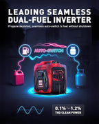 ERAYAK 4500W Dual-Fuel Portable Inverter Generator for Home Use, Camping Outdoor, 30A RV Ready, Auto Switch, Gas and Propane Powered, EPA, CO Sensor, Parallel Ready, Campact Design