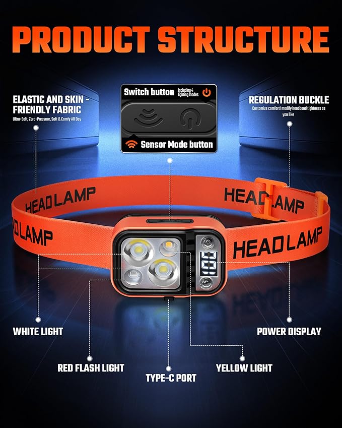 DARKBEAM LED Headlamp High Lumens USB Rechargeable Dual Light Headlight for Hardhat with Motion Sensor, Digital Power Display, Up/Down Adjustable, Waterproof Head Lamps for Camping, Car Maintenance