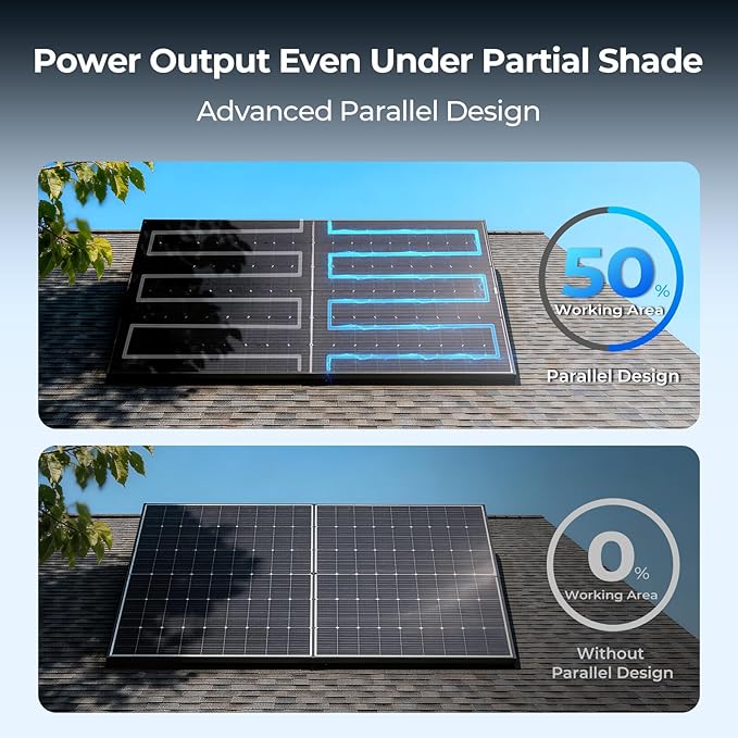 BougeRV Bifacial N-Type 400 Watts Solar Panel, 16BB 24V/12V 400W Solar Panel, for Boat Marine Form RV Camping Log Cabin Roof, Black Frame (1 Pack)