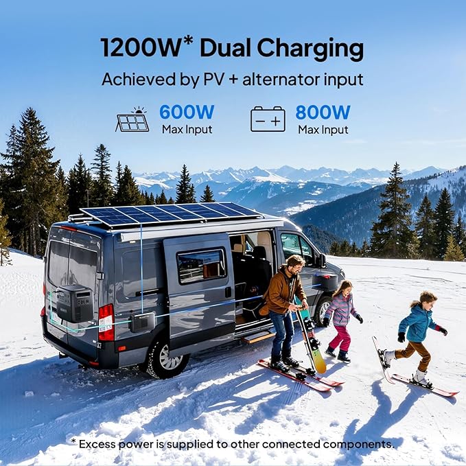 BLUETTI Elite 300 Portable Power Station with Charger 2 (Ship Separately), 1000W DC-DC Alternator Charger,3.2H Full Charge via Car,3014.4Wh 2400W LFP Battery Backup for Home Backup, Camping & RV Power