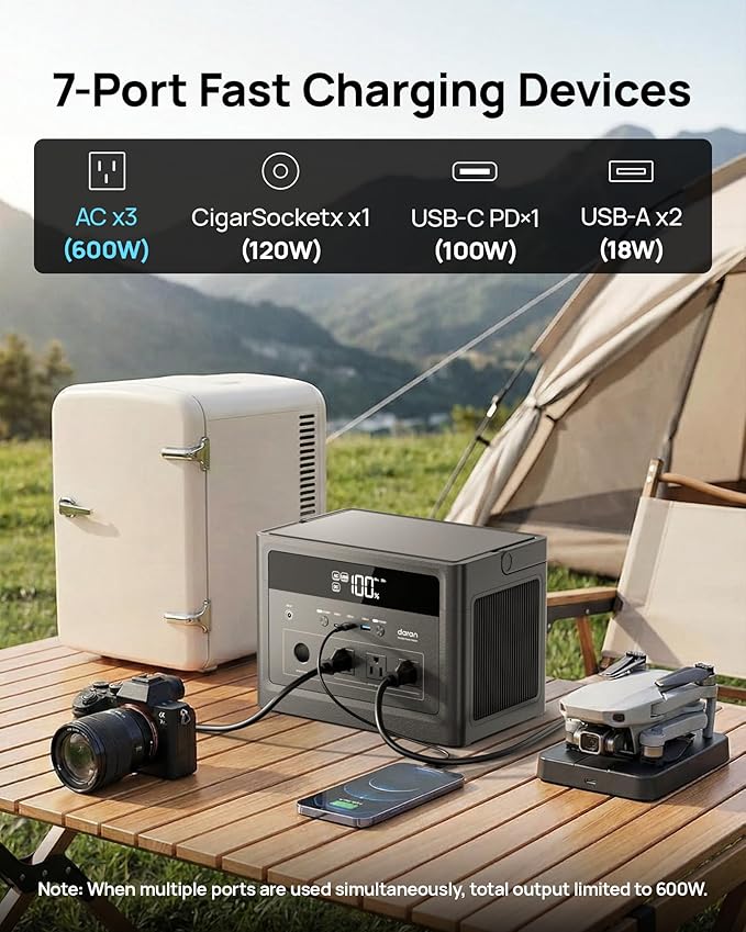 2026 Portable Power Station 600W (Surge 1200W), 576Wh LiFePO4 Battery Solar Generator, Power Bank 110V Pure Sine Wave AC Outlet with PD 100W USB-C Fast Charging for Home Use, Hurricane Emergency, RVs