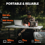 Jackery Portable Power Station Explorer 500 and 102W Fast Charger, 518Wh Solar Generator Lithium Battery with 500W AC Outlet for Home Use, Emergency Backup,Road Trip Camping (Solar Panel Optional)