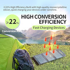 Greenmagic 40 Watt Portable Solar Panel with USB-A USB-C DC Output Foldable Solar Panel Charger Waterproof Fast Charging for Power Battery Power Station Smart Watches Phones Tablets Laptops etc