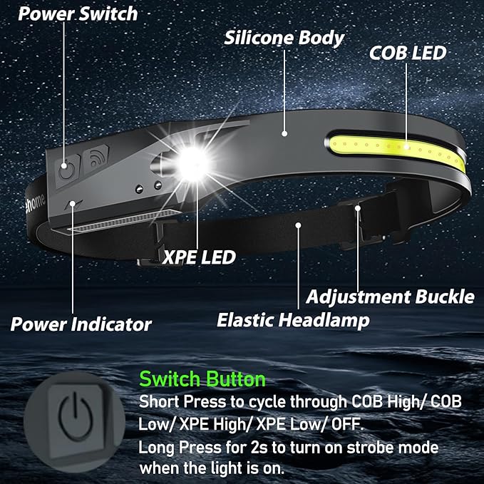 Aikertec 54 Pack Headlamp, 230°Beam Headlamp for Adults, Super Bright Camping Headlamp & Spotlight, Motion Sensor, Lightweight Headlights Flashlight for Hardhat, Running