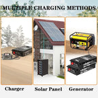 48V 166Ah Golf Cart LiFePO4 Battery with Charger&Monitor, 8499Wh Lithium Battery with 200A BMS, Up to 10000+ Rechargeable Cycles, Perfect for Golf Cart, Solar Power Storage (48V*166Ah)