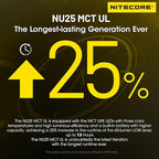 Nitecore NU25 MCT 400 Lumen Ultra Lightweight Multiple Color Temperatures Outdoor Headlamp USB-C Rechargeable Headlight Tag (Ultra Lightweight Headband)