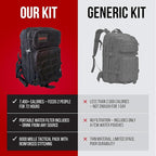 72 Hour Emergency Survival Kit with Food, Solar Power Bank, Water Purifier, First Aid & Tools, Go Bag Emergency Survival Backpack & Emergency Survival Kit for Disaster Preparedness & Evacuation
