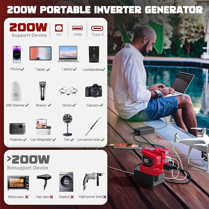 LIVOWALNY 200W Power Inverter Compatible with Milwaukee 18V Battery, DC 18V to AC 110-120V Power Station with 1 AC Outlet, 2 USB, 1 Type-C & LED Light, for Camping Power Outage (No Battery)