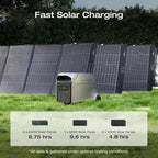 EF ECOFLOW DELTA 3 Ultra Plus Portable Power Station with 2X220W Solar Panel, 3072Wh LiFePO4 Battery, 3600W (7200W Surge) Output, Expandable to 11kWh, Reliable Home Battery Backup & Camping