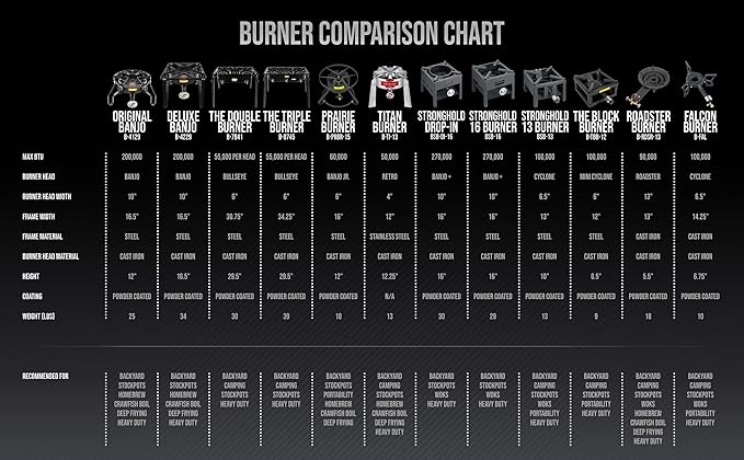 Concord Double Propane Burner, Outdoor 2 Burner Camping Stove for Cooking/Home Brewing/Making Sauce