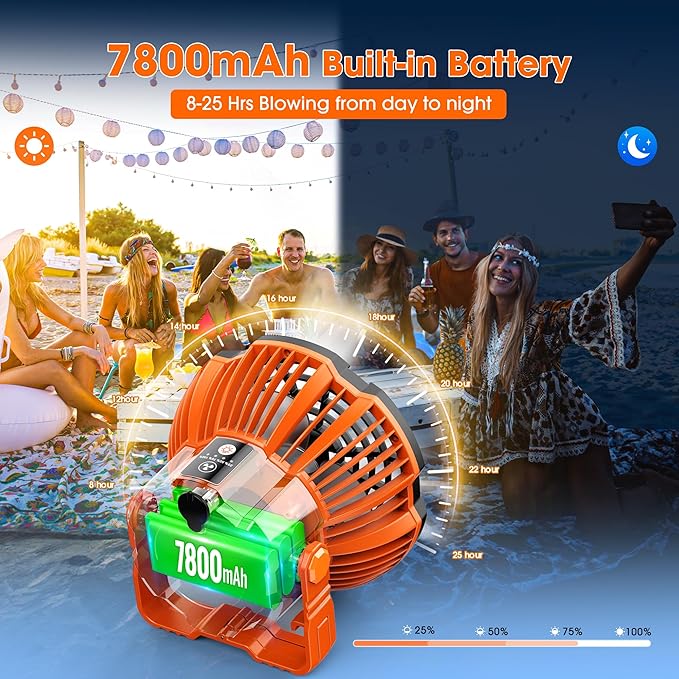 Portable Camping Fan & Lantern, (40H Max Working) Rechargeable Battery Operated Fans & Hook, 15000mAh Glamping Tent Hanging Fan for Car Camping Essentials Accessories,Hiking,Hurricane Survival Gear