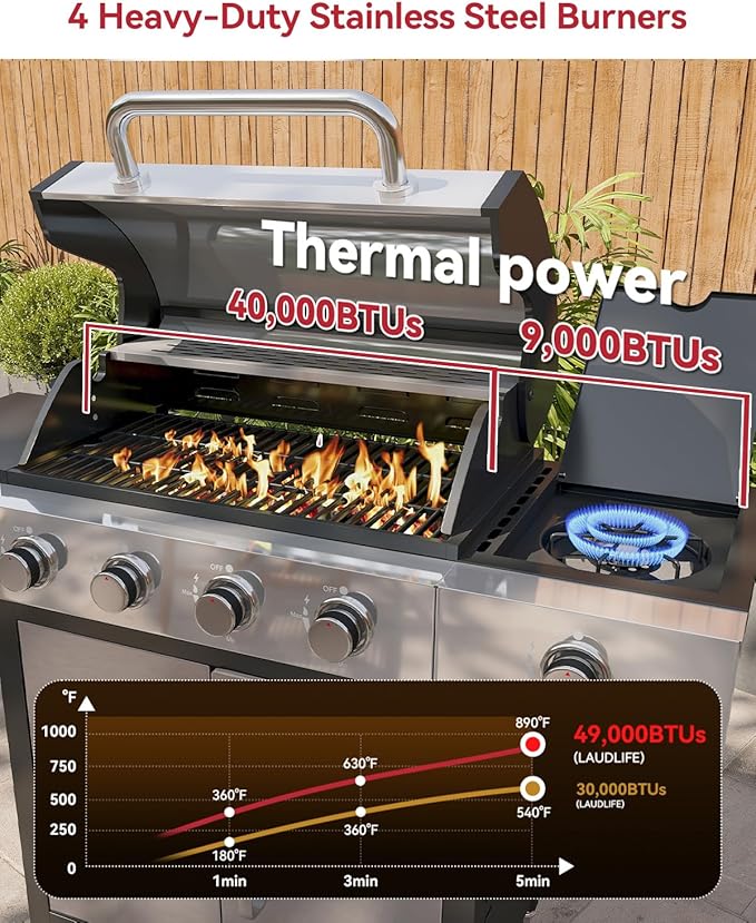 Aoxun 4-Burner Propane Grill with Side Burner, 49000 BTU Gas Grill, Stainless Steel Outdoor Grill with Cast Iron Grates & Side Tables for Backyard, Patio, Camping, Black and Silvery