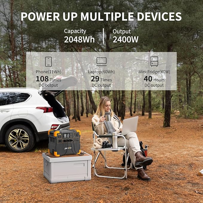 PECRON Portable Power Station E2400LFP, 2048Wh Solar Generator Backup, 2400W LiFePO4 Battery Expandable to 8192Wh, Fast Charging in 1.5 Hrs Power Station for Emergencies, Camping, RV, Home Use