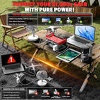Ecarke 550W Portable Power Inverter Compatible with DeWALT 20V Battery, DC 18V to AC 110V Pure Sine Wave Power Station 2 AC Outlets, 2 USB-A&1 USB-C 20W, 600LM LED Outdoor Emergency Use (No Battery)