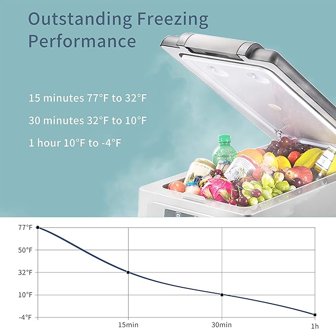 Alpicool LGCF45 Portable Refrigerator 12 Volt Car Freezer 42 Quart Mini Fridge Freezer (-4℉~68℉) for Truck, RV, Vehicle, Travel, Outdoor -12/24V DC