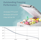 Alpicool LGCF45 Portable Refrigerator 12 Volt Car Freezer 42 Quart Mini Fridge Freezer (-4℉~68℉) for Truck, RV, Vehicle, Travel, Outdoor -12/24V DC