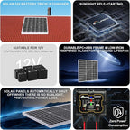 SOLPERK Solar Panel Kit 50W 12V, Waterproof Solar Battery Trickle Charger Maintainer + Smart MPPT Controller + Adjustable Mount Bracket for Boat Car RV Motorcycle(Without Mounting Bracket)
