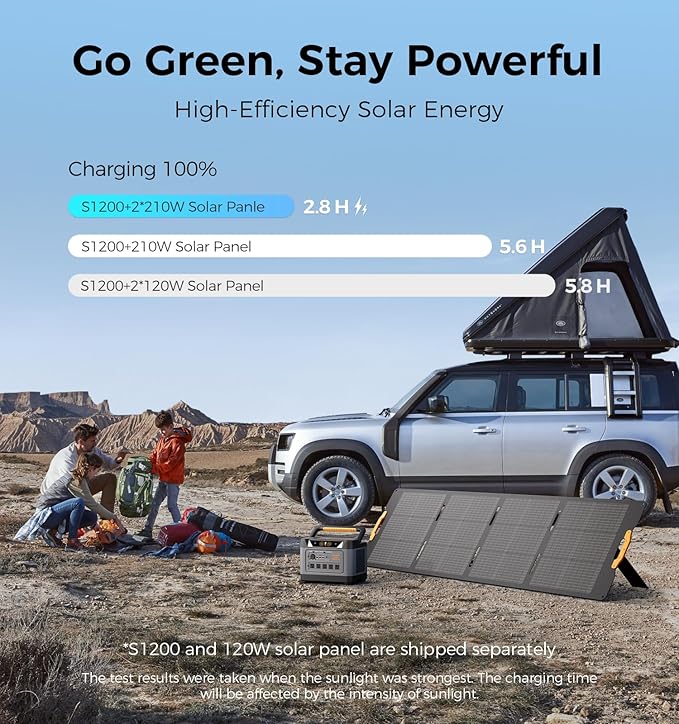 S1200 1190Wh Solar Generator Kit | 1200W Power Station + 120W Solar Panel | Portable Power for Home Backup, RV & Outdoor