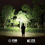 Headlamp Rechargeable with Red Light - Sofirn HS42 Headlamps Dual Clip, 2100 Lumens Head Lamp Super Bright, Led Right Angle Flashlight with Magnetic Base, Camping Head Light for Mechanic, Hunting