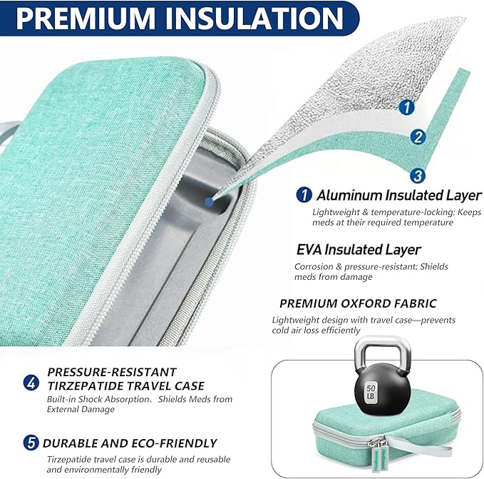 Portable Insulated Cooler Travel Case Fits 2 Zepbound or Mounjaro Injector Pens, Tirzepatide Travel Case TSA Approved with 2PCS Reusable Ice Packs, EVA Medicine Organizer for Daily Use (Green,Big)