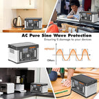 Portable Power Station 1500W Surge, Lightweight Camping Essential Solar Generator, w/ 2 120V Pure Sine Wave AC Output, Power Bank with Multiple Ports for Home Use/Emergency Backup/Road Trip