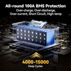Power Queen 24V 100Ah LiFePO4 Battery, 100A BMS Protection, 4000-15000 Cycles, 2.56kW Load Power, 2.56kWh Deep Cycle Lithium Battery for Off-Grid Solar Power System, RV, 24V Trolling Motor